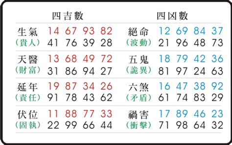 五鬼 易經